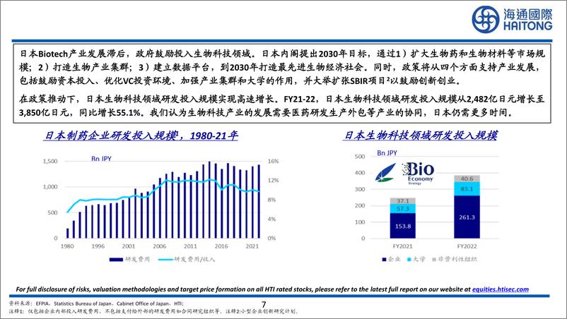 《日本医药行业比较研究系列二：日本医药企业的共性和启示-240819-海通国际-35页》 - 第8页预览图