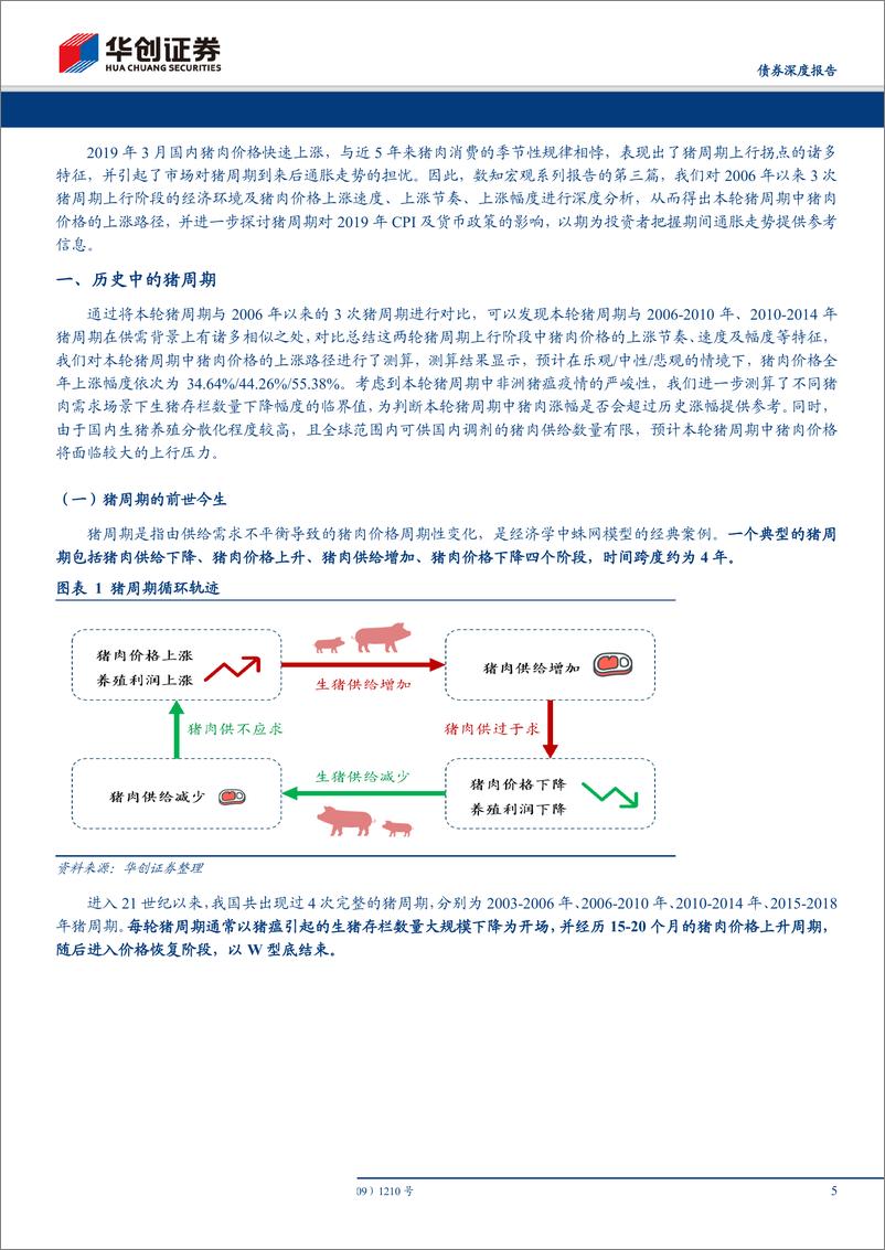 《债券数知宏观系列专题三：以史为鉴，从猪周期指标体系看年内猪价涨幅及通胀压力-20190410-华创证券-25页》 - 第6页预览图