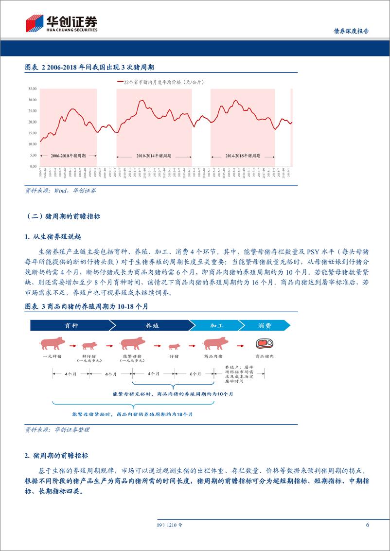 《债券数知宏观系列专题三：以史为鉴，从猪周期指标体系看年内猪价涨幅及通胀压力-20190410-华创证券-25页》 - 第7页预览图