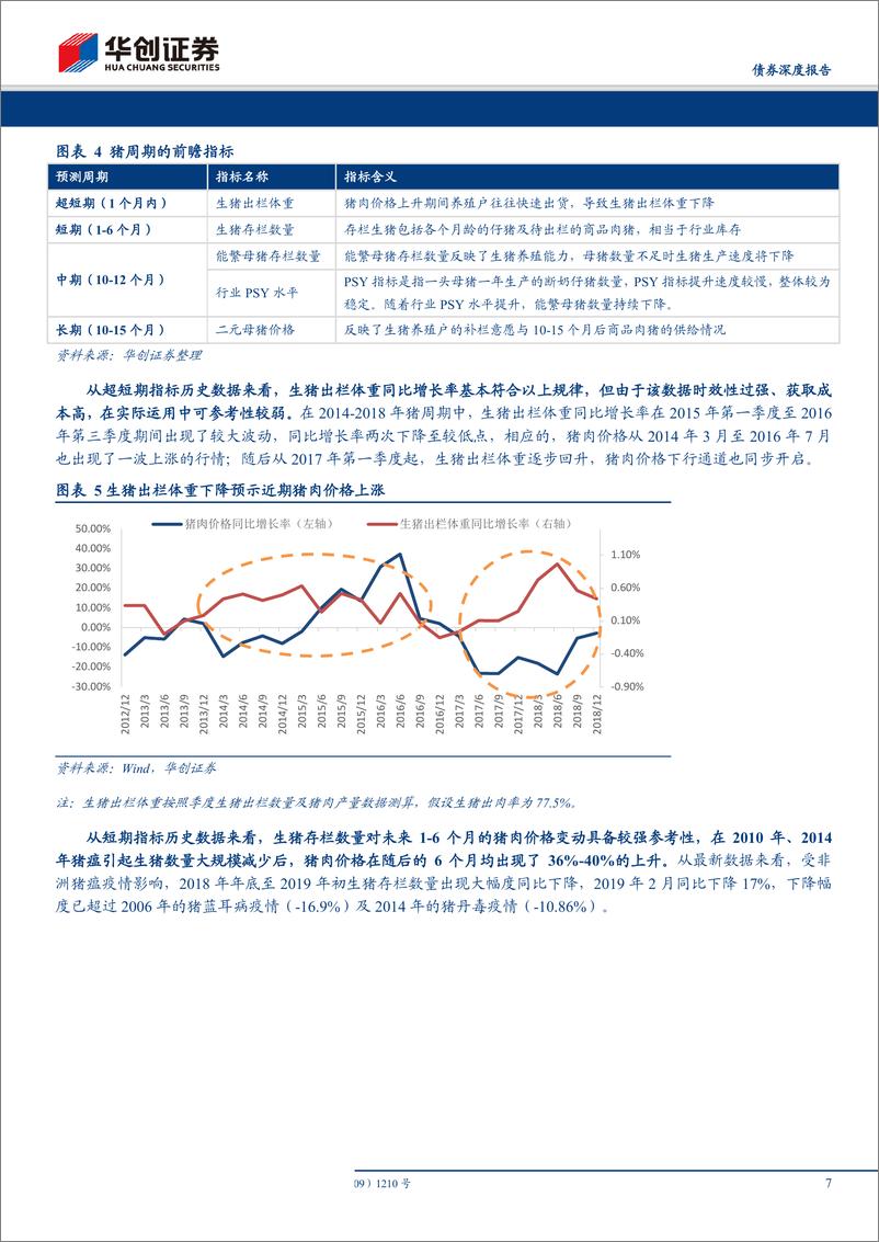 《债券数知宏观系列专题三：以史为鉴，从猪周期指标体系看年内猪价涨幅及通胀压力-20190410-华创证券-25页》 - 第8页预览图