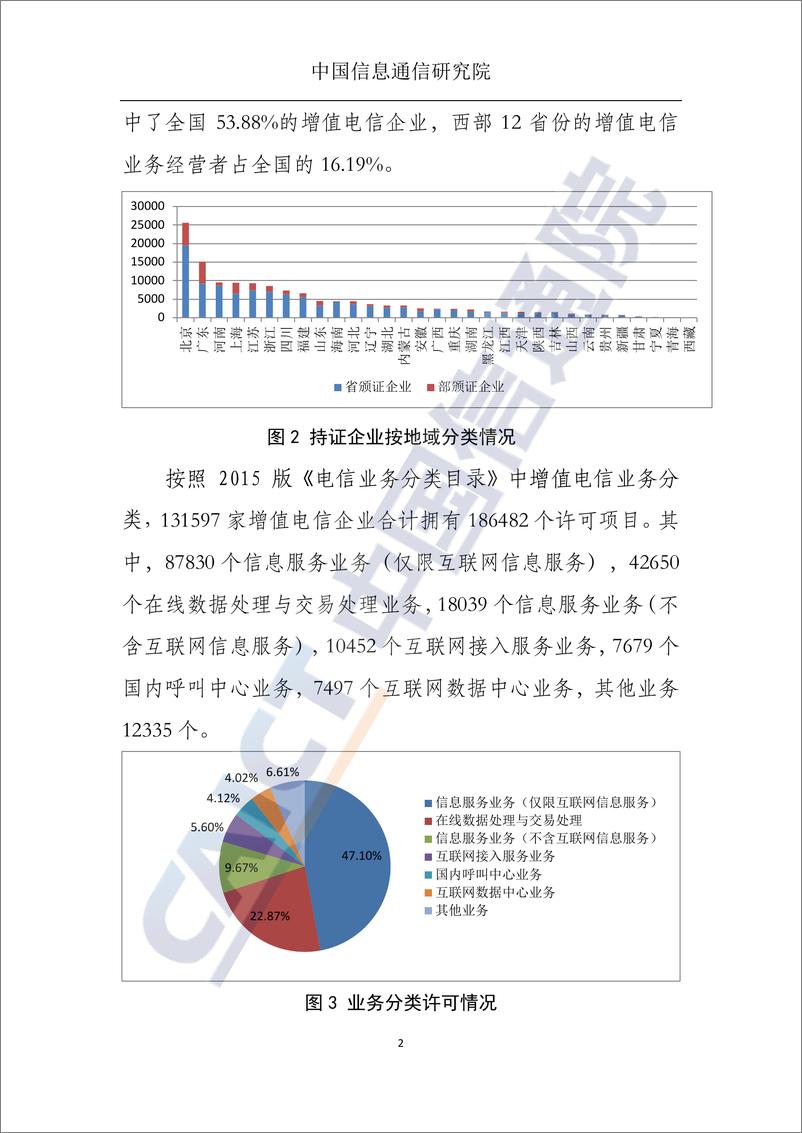 《国内增值电信业务许可情况报告（2022-WN9》 - 第3页预览图