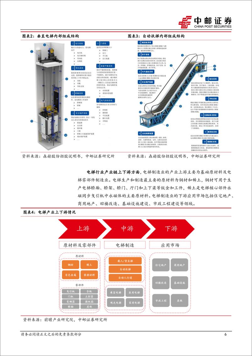 《电梯行业专题：基本面有望走稳，国产崛起正当时-241027-中邮证券-19页》 - 第6页预览图