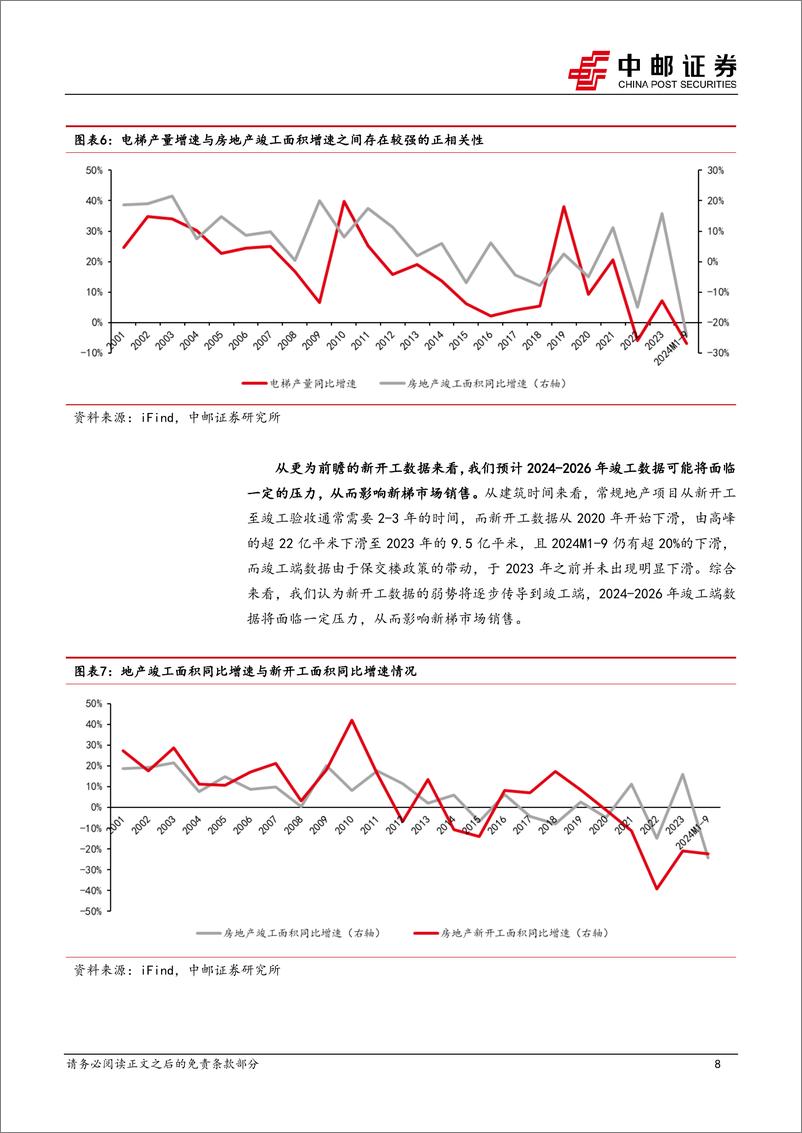 《电梯行业专题：基本面有望走稳，国产崛起正当时-241027-中邮证券-19页》 - 第8页预览图