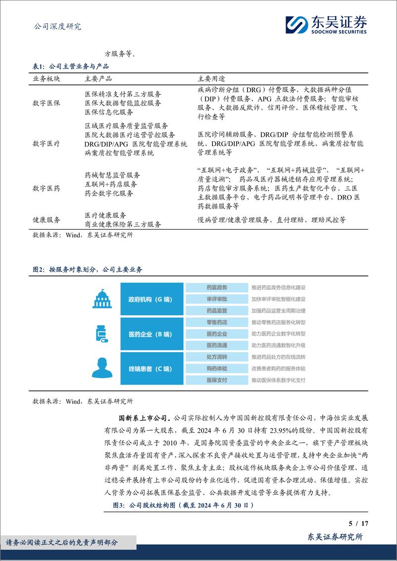 《国新健康(000503)医保IT国家队，公共数据运营率先落地-241015-东吴证券-17页》 - 第5页预览图