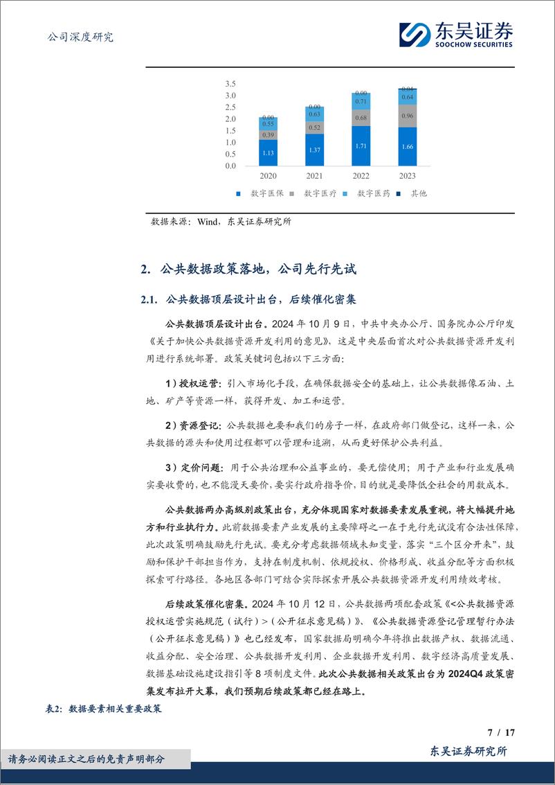 《国新健康(000503)医保IT国家队，公共数据运营率先落地-241015-东吴证券-17页》 - 第7页预览图