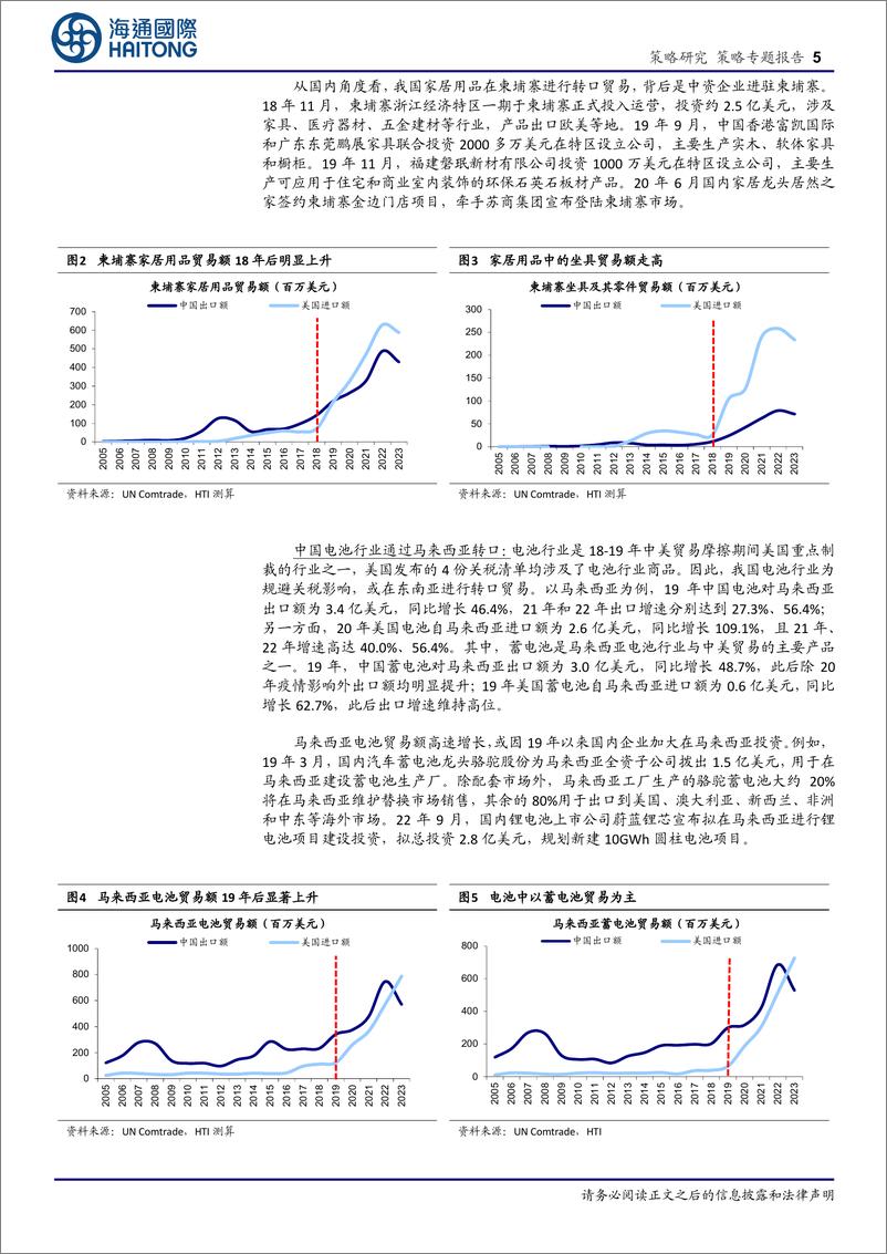 《25年策略展望系列4：跟踪转口贸易的两个中观视角-241220-海通国际-19页》 - 第5页预览图