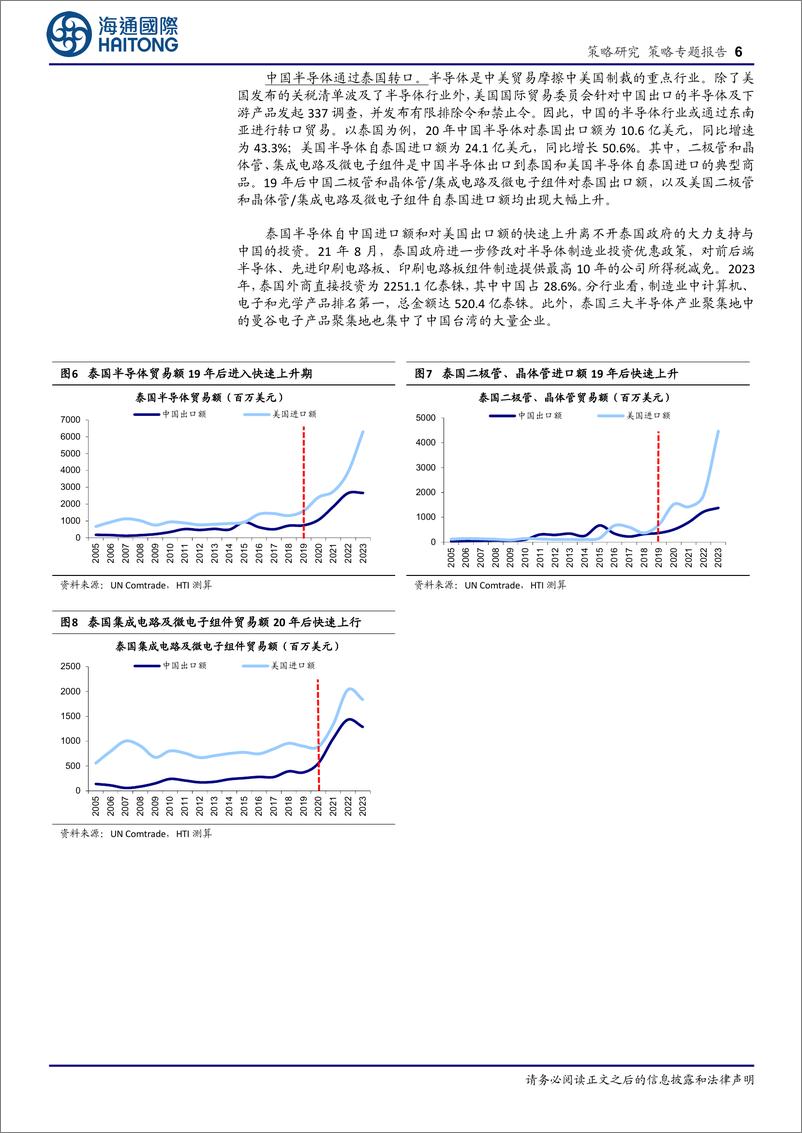 《25年策略展望系列4：跟踪转口贸易的两个中观视角-241220-海通国际-19页》 - 第6页预览图