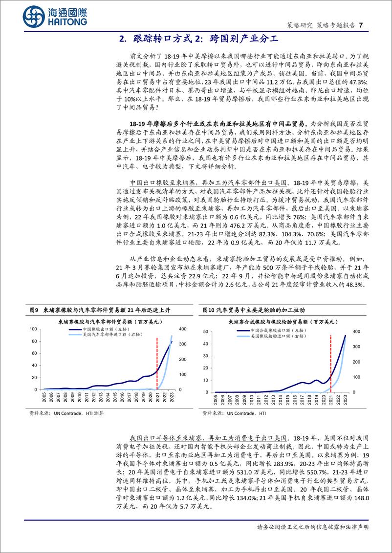 《25年策略展望系列4：跟踪转口贸易的两个中观视角-241220-海通国际-19页》 - 第7页预览图