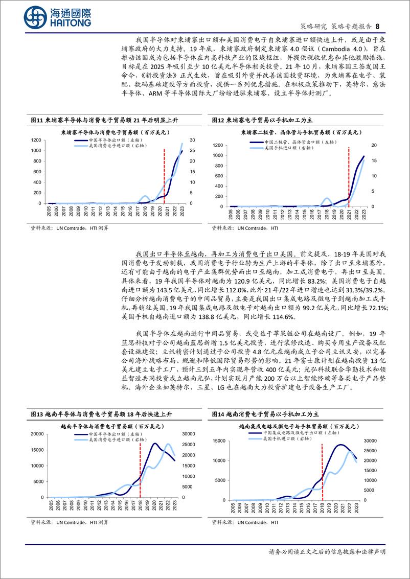 《25年策略展望系列4：跟踪转口贸易的两个中观视角-241220-海通国际-19页》 - 第8页预览图