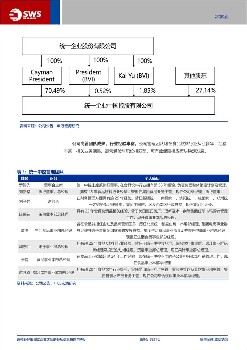 《统一企业中国(00220.HK)市场领先食饮制造商，外延渠道布局，内拓产品升级-240627-申万宏源-31页》 - 第8页预览图