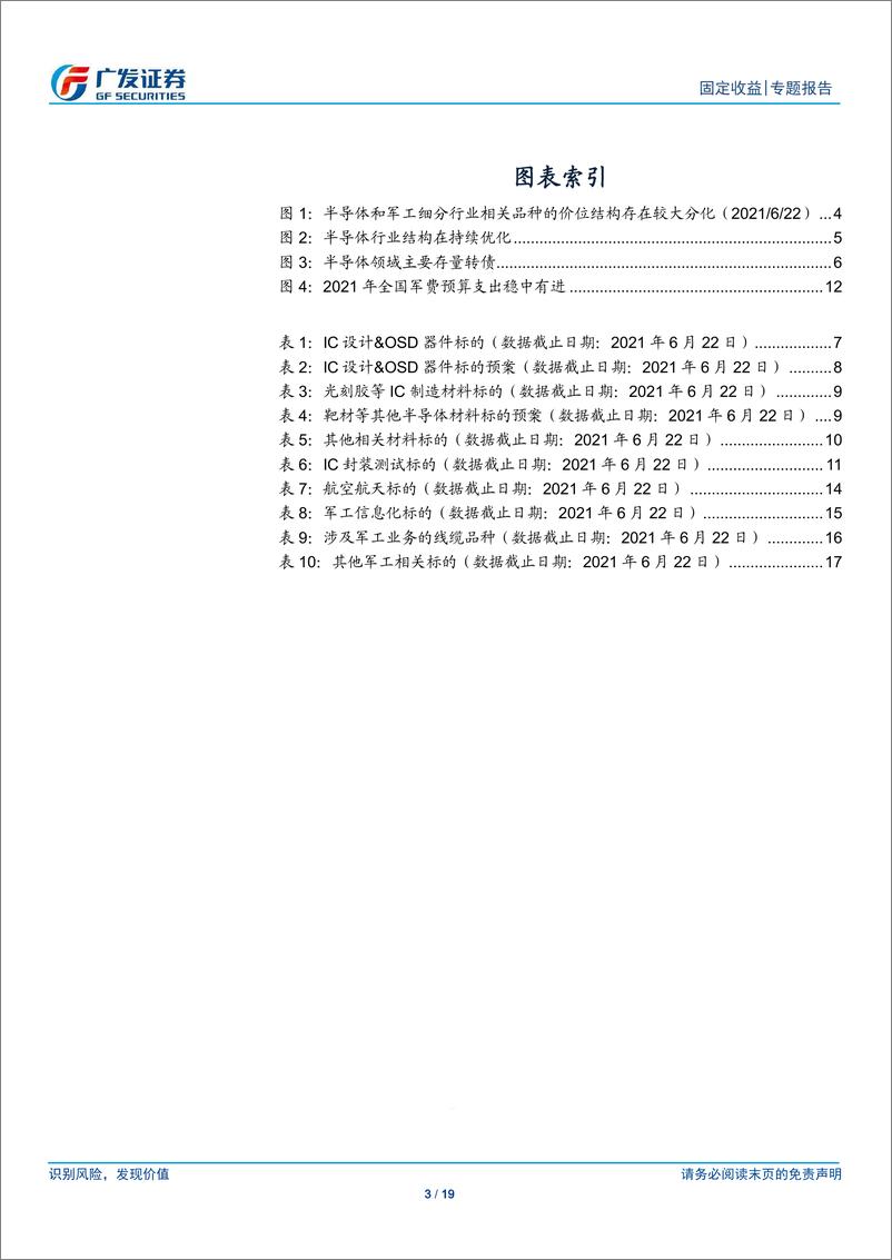 《2021转债行业梳理之七：半导体&军工行业转债大盘点-20210623-广发证券-19页》 - 第3页预览图