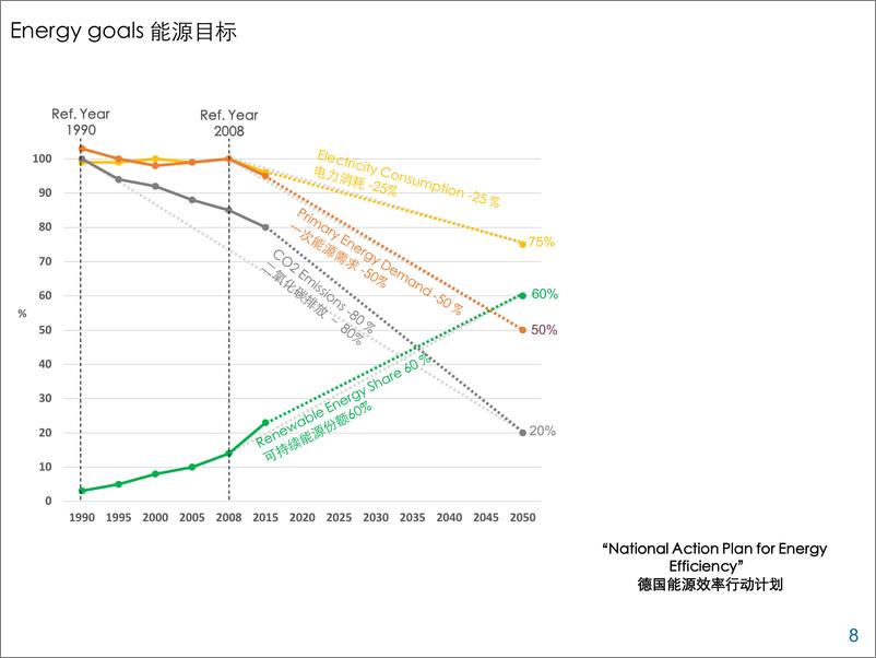 《综合能源规划和工业园区绿色转型_德国经验》 - 第3页预览图