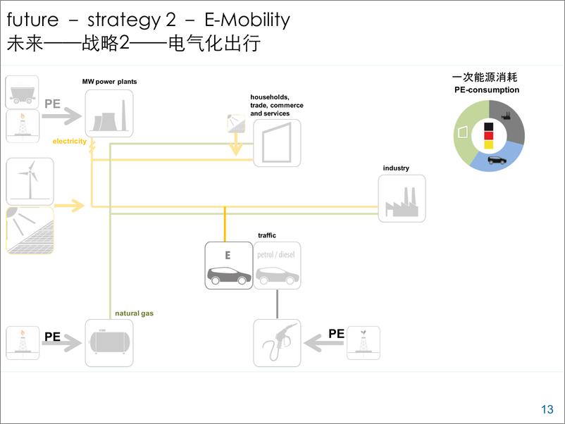 《综合能源规划和工业园区绿色转型_德国经验》 - 第8页预览图