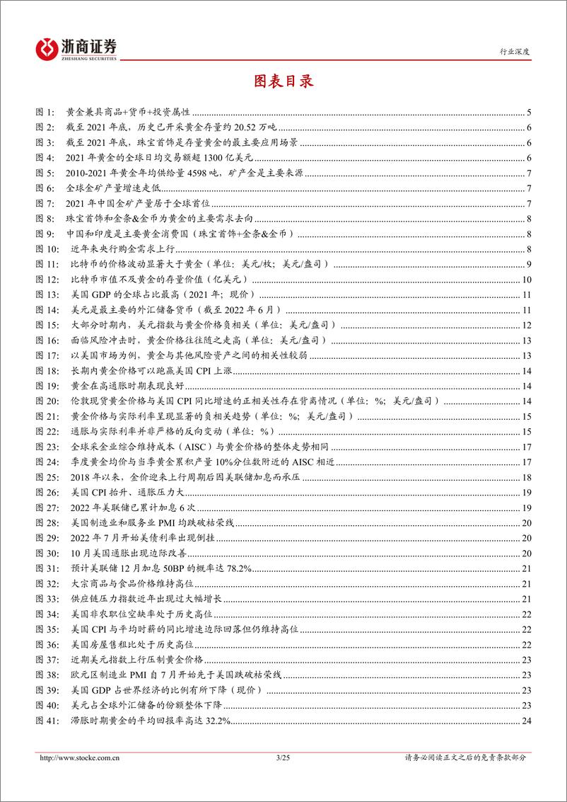 《黄金行业深度：配置价值凸显-20221204-浙商证券-25页》 - 第4页预览图