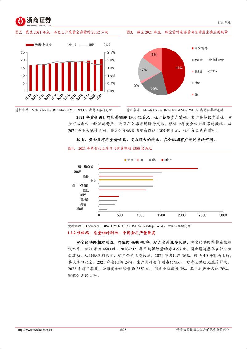 《黄金行业深度：配置价值凸显-20221204-浙商证券-25页》 - 第7页预览图