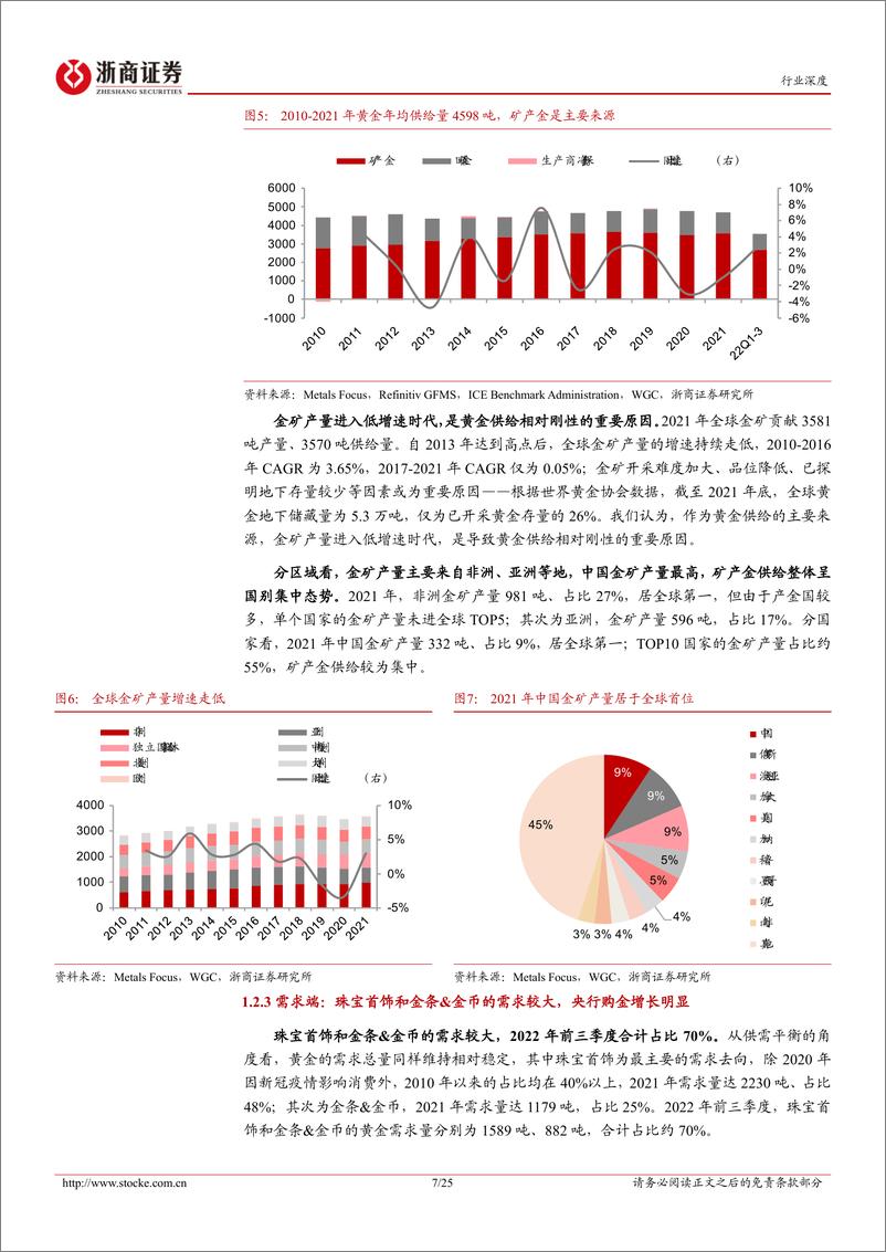 《黄金行业深度：配置价值凸显-20221204-浙商证券-25页》 - 第8页预览图