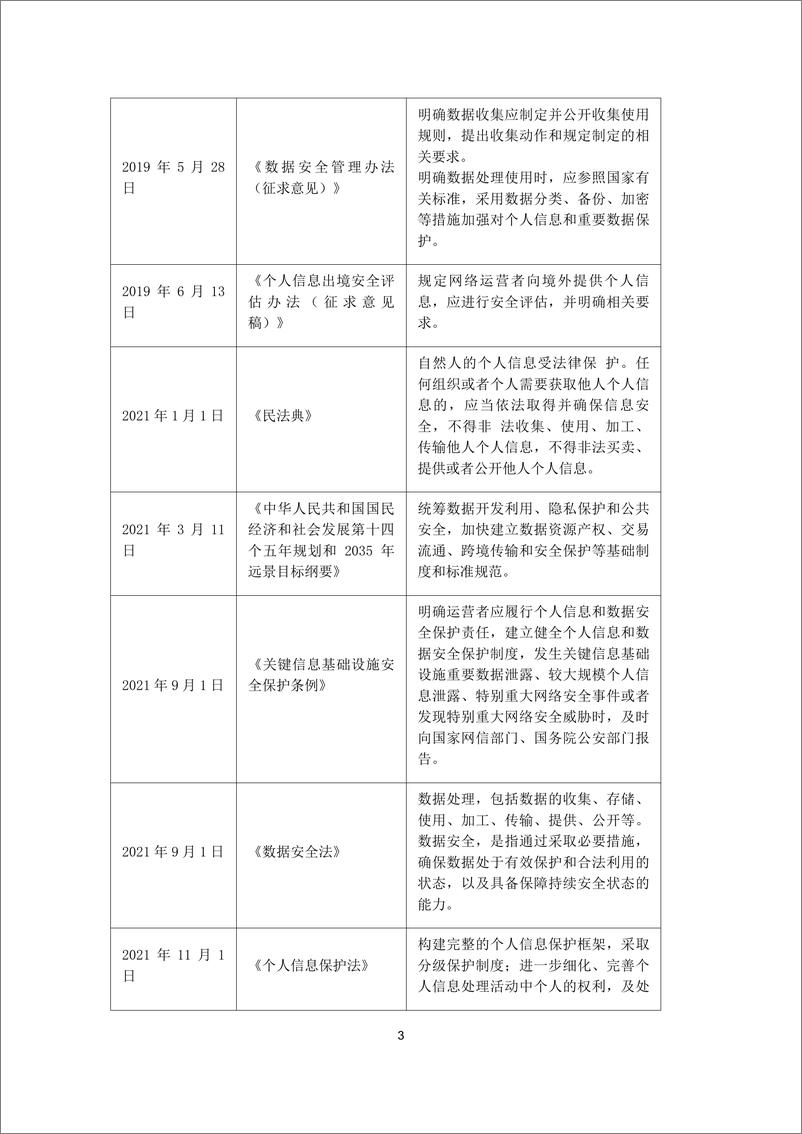 《新形势下企业数据传输安全治理白皮书-2023.10-32页》 - 第8页预览图