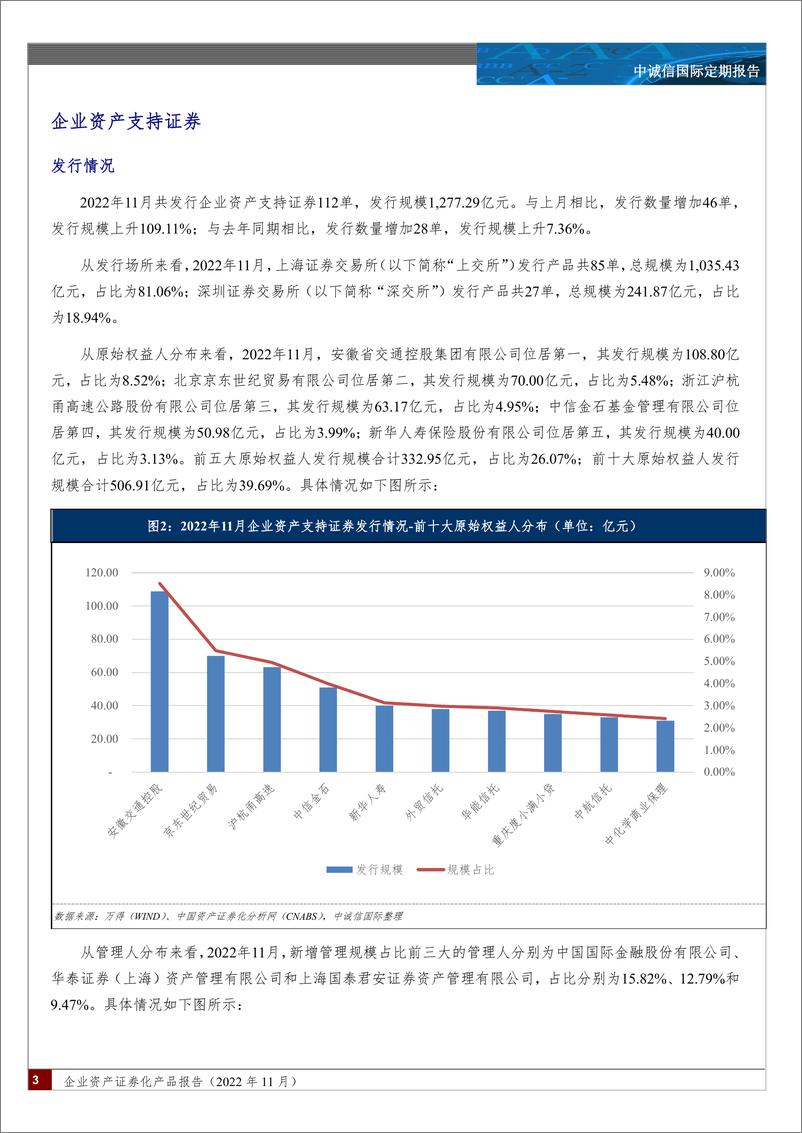 《中诚信-企业资产证券化产品报告（2022年11月）正文版（加密版）-16页》 - 第3页预览图