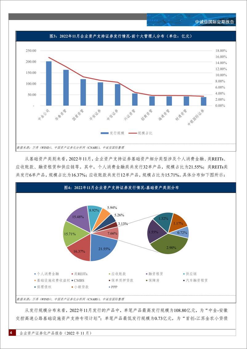 《中诚信-企业资产证券化产品报告（2022年11月）正文版（加密版）-16页》 - 第4页预览图