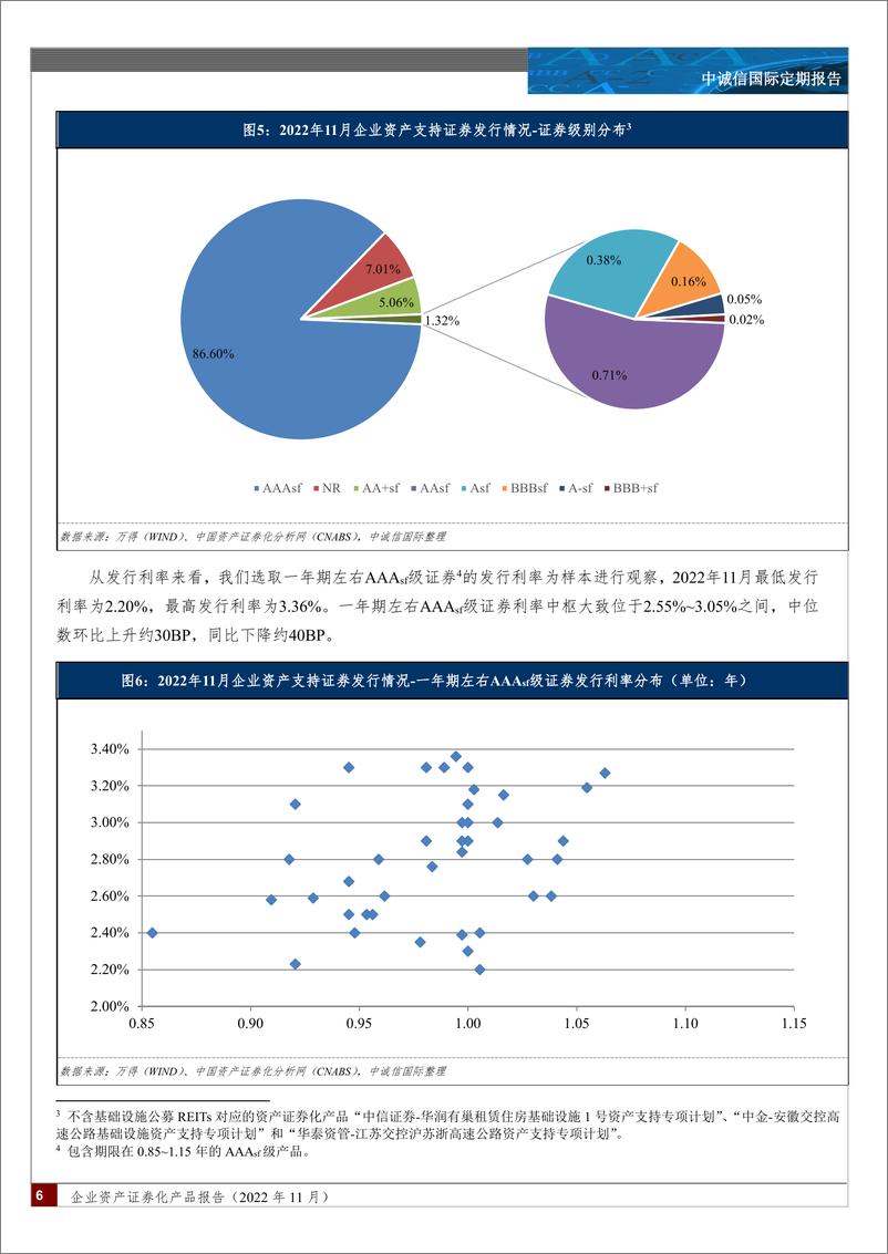 《中诚信-企业资产证券化产品报告（2022年11月）正文版（加密版）-16页》 - 第6页预览图