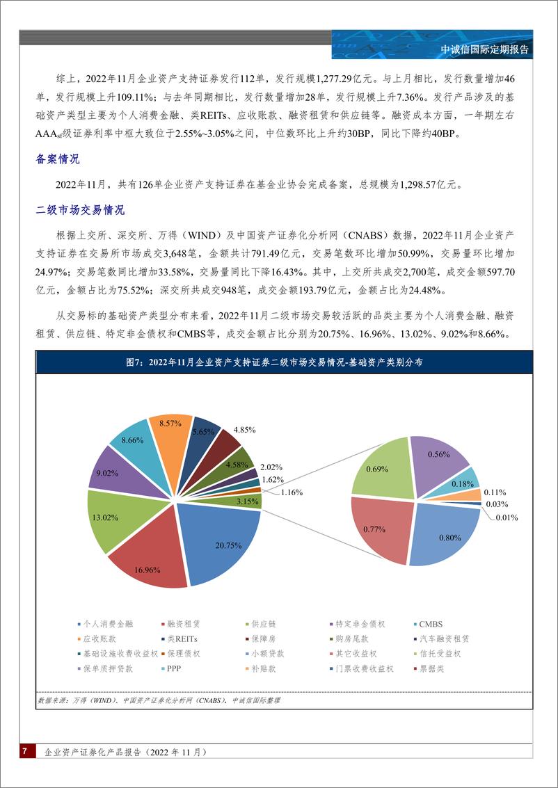 《中诚信-企业资产证券化产品报告（2022年11月）正文版（加密版）-16页》 - 第7页预览图