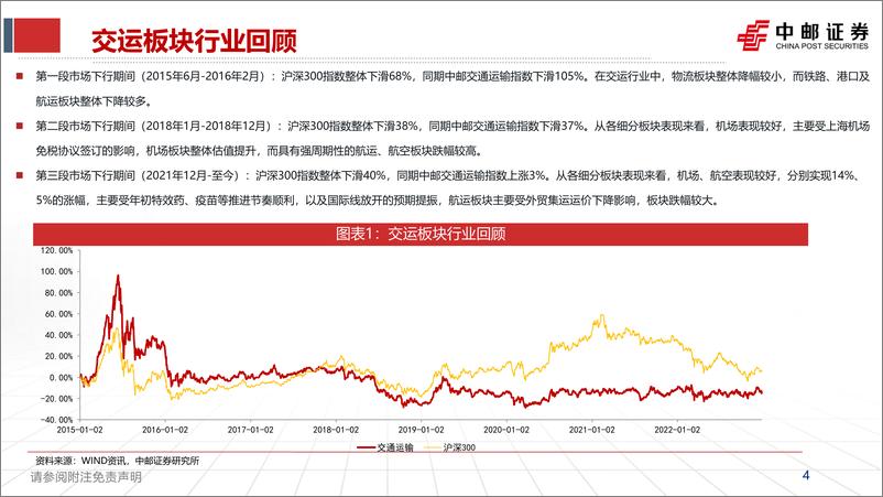 《交运行业2023年投资策略：拐点已至，东风徐起-20221231-中邮证券-56页》 - 第5页预览图