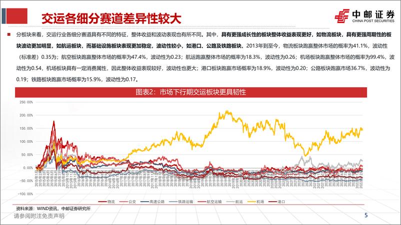 《交运行业2023年投资策略：拐点已至，东风徐起-20221231-中邮证券-56页》 - 第6页预览图