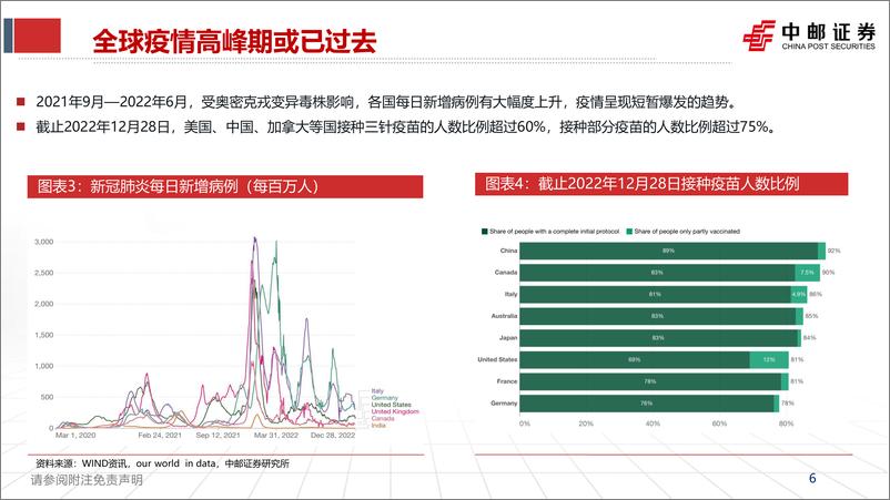 《交运行业2023年投资策略：拐点已至，东风徐起-20221231-中邮证券-56页》 - 第7页预览图