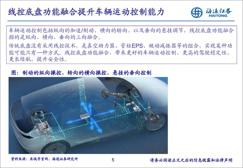 《线控底盘：智能驾驶遗珠，国产替代富矿》 - 第5页预览图