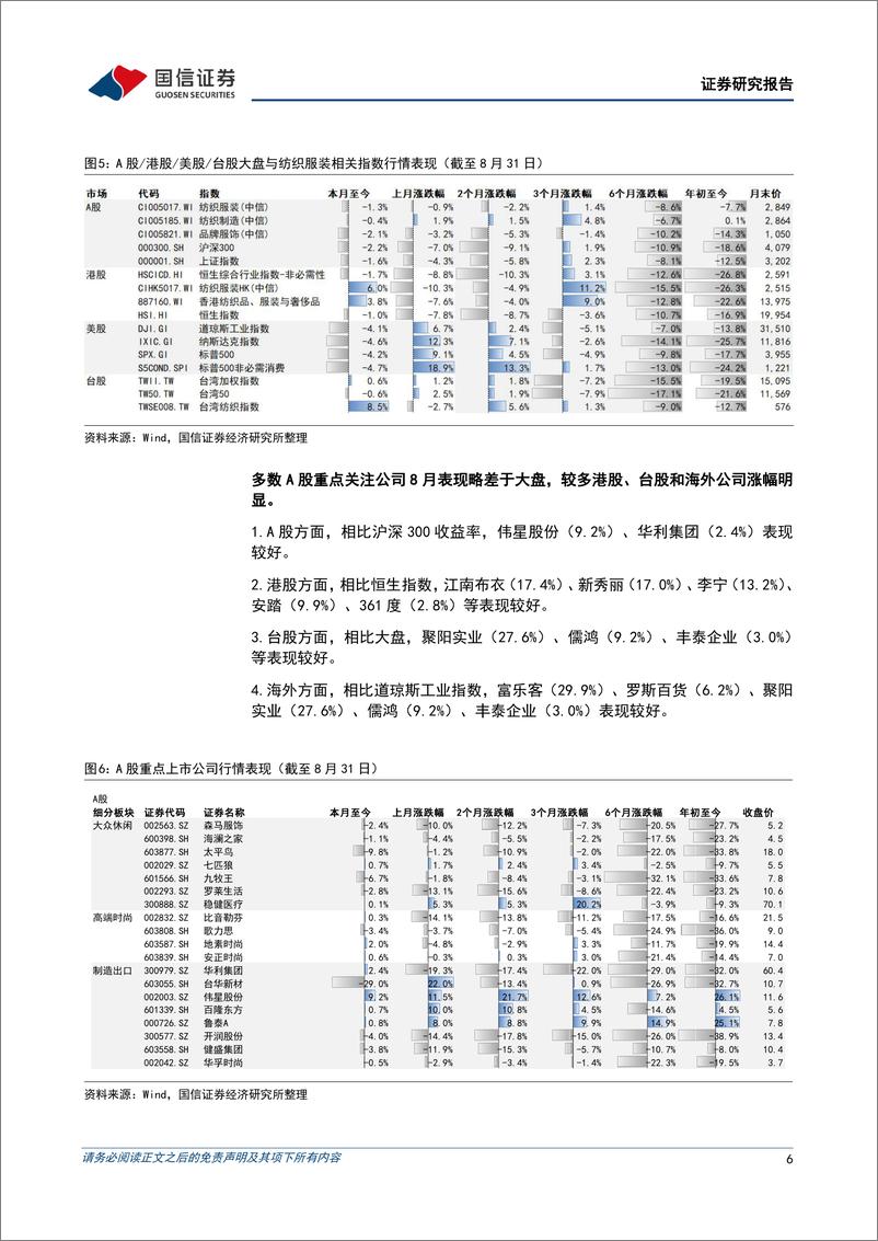 《纺织服装行业9月投资策略及中报总结：上半年消费受挫而出口景气，关注品牌库存拐点-20220906-国信证券-35页》 - 第7页预览图