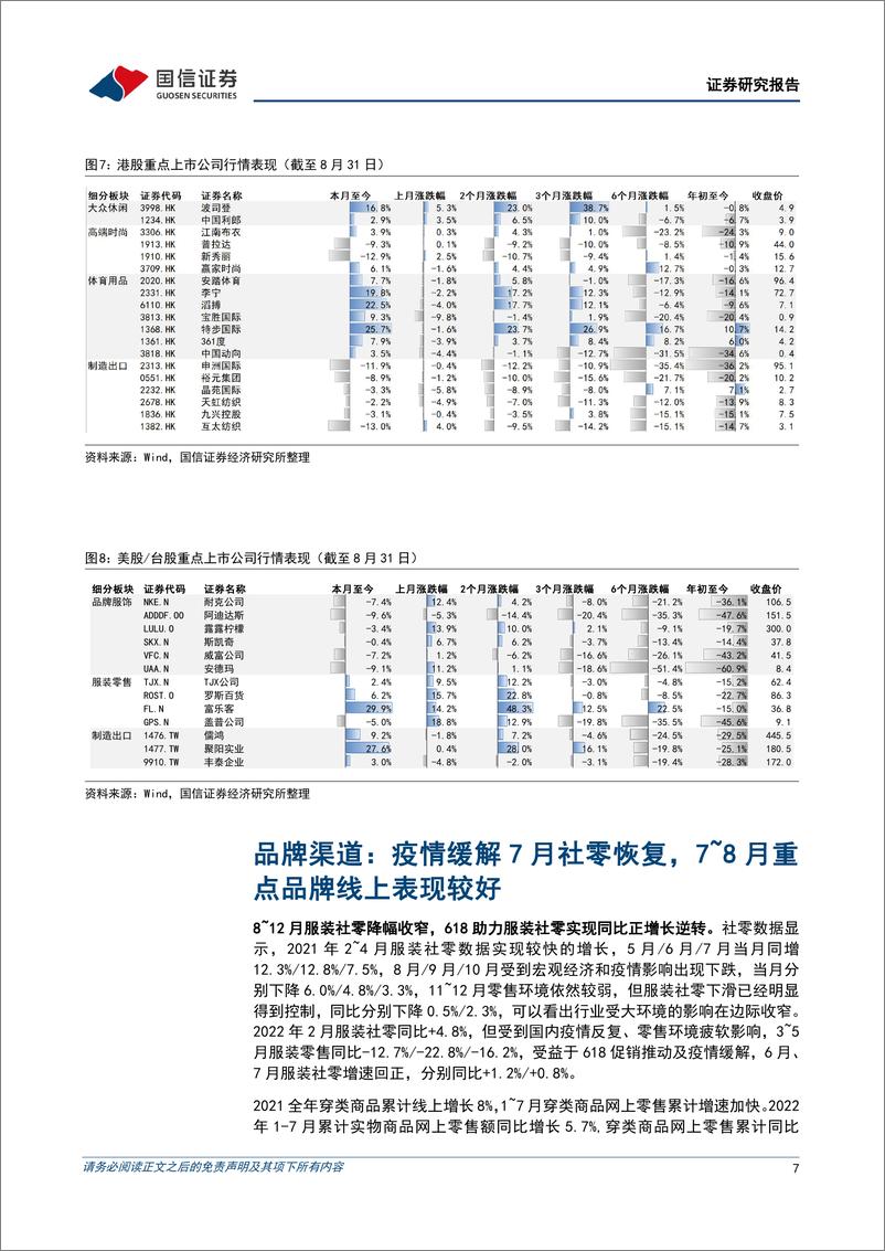 《纺织服装行业9月投资策略及中报总结：上半年消费受挫而出口景气，关注品牌库存拐点-20220906-国信证券-35页》 - 第8页预览图