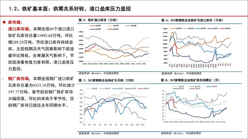 《铁矿&废钢月度报告：铁水需求低迷，关注两会政策导向-20240303-中信建投期货-22页》 - 第8页预览图