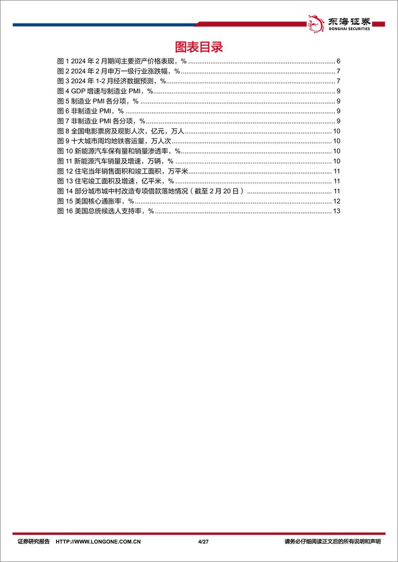 《资产配置与比较月报(2024年3月)：权益企稳后仍具配置价值，关注出海、科技、内需三主线-240307-东海证券-27页》 - 第3页预览图