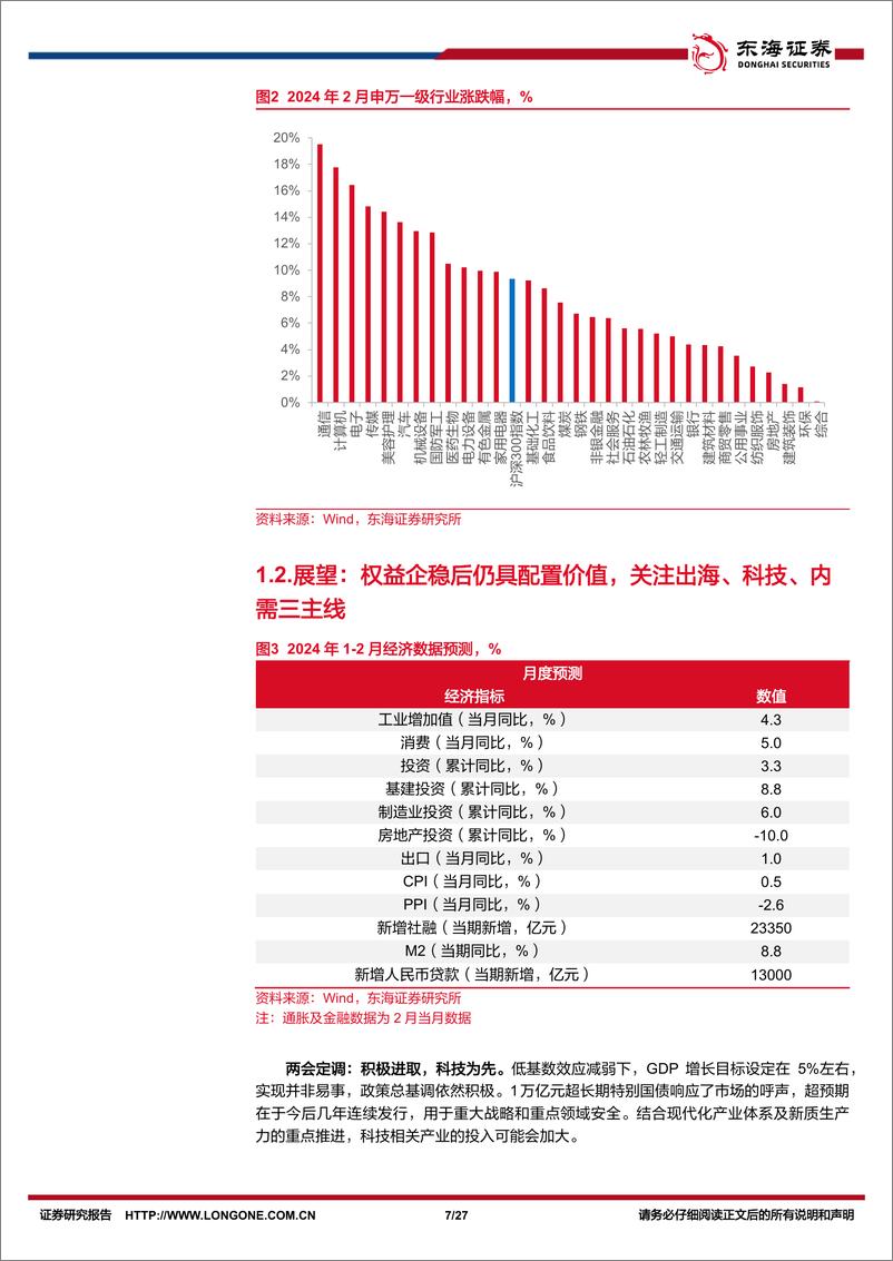 《资产配置与比较月报(2024年3月)：权益企稳后仍具配置价值，关注出海、科技、内需三主线-240307-东海证券-27页》 - 第6页预览图