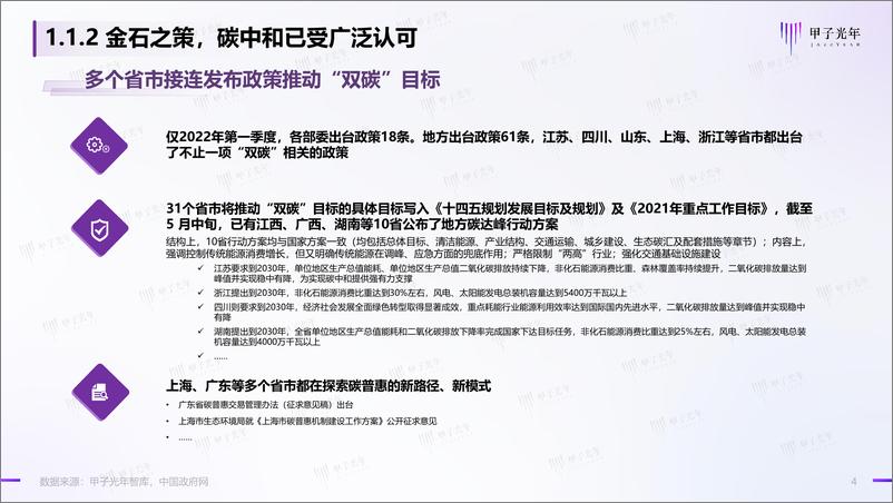 《碳中和领域的数智化实践简析报告-甲子光年-2022.6-36页》 - 第5页预览图