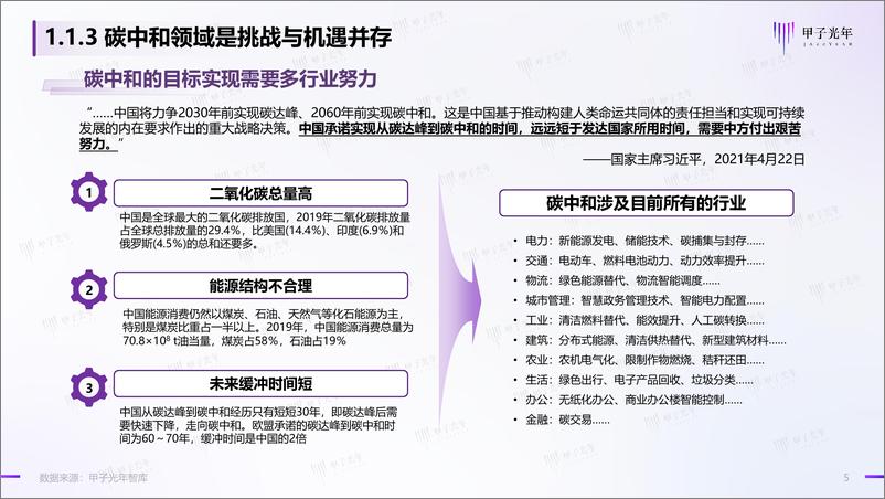 《碳中和领域的数智化实践简析报告-甲子光年-2022.6-36页》 - 第6页预览图