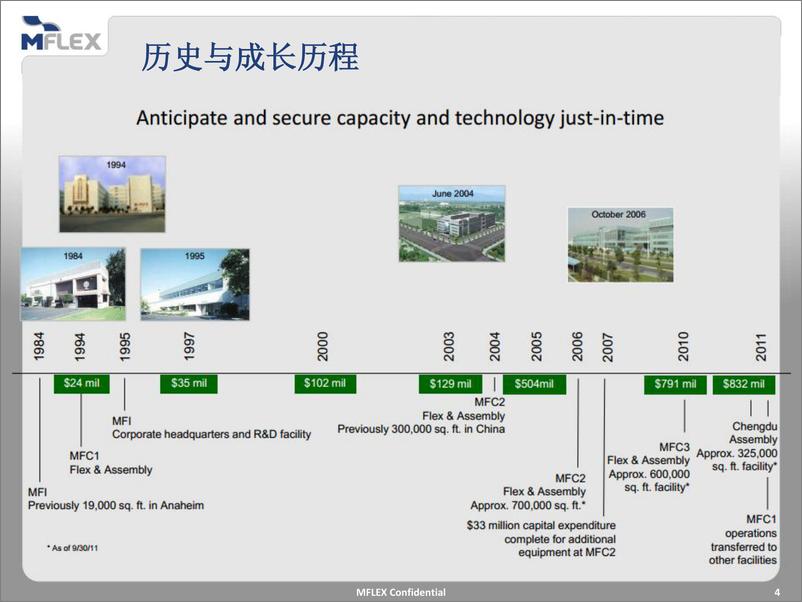 《建立以MES系统为核心的智慧工厂》 - 第4页预览图