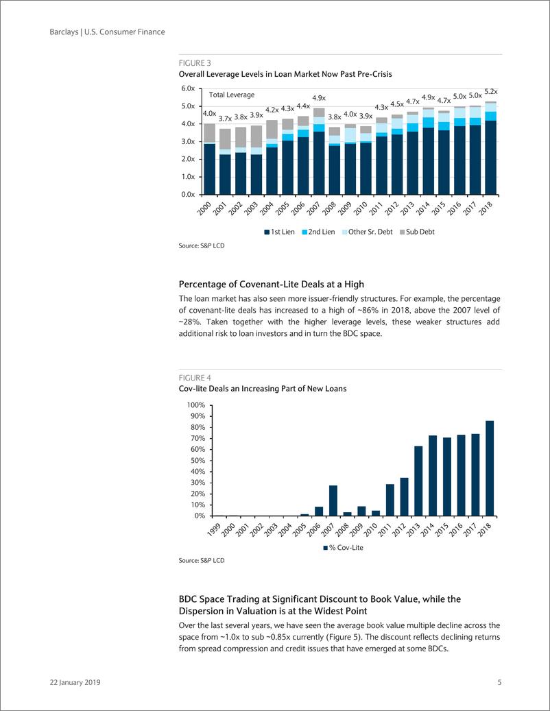 《巴克莱-美股-金融业-美国消费者金融：BDC利率的重新评估-2019.1.22-21页》 - 第6页预览图