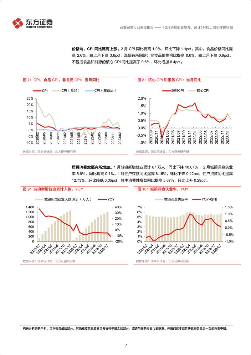 《商业贸易行业2023年2月社零数据点评：2月消费显著复苏，预计3月线上增长弹性较强-20230316-东方证券-16页》 - 第8页预览图