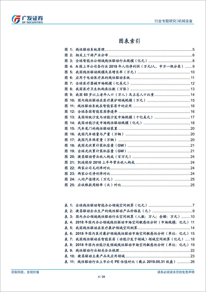 《机械设备行业线性驱动行业专题研究（一）：向上的未来~全球市场空间几何？-20190603-广发证券-28页》 - 第5页预览图