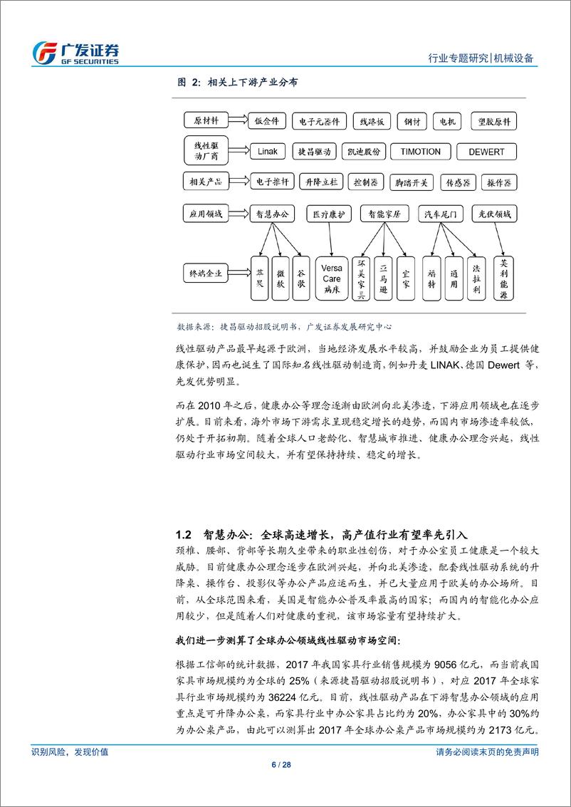 《机械设备行业线性驱动行业专题研究（一）：向上的未来~全球市场空间几何？-20190603-广发证券-28页》 - 第7页预览图