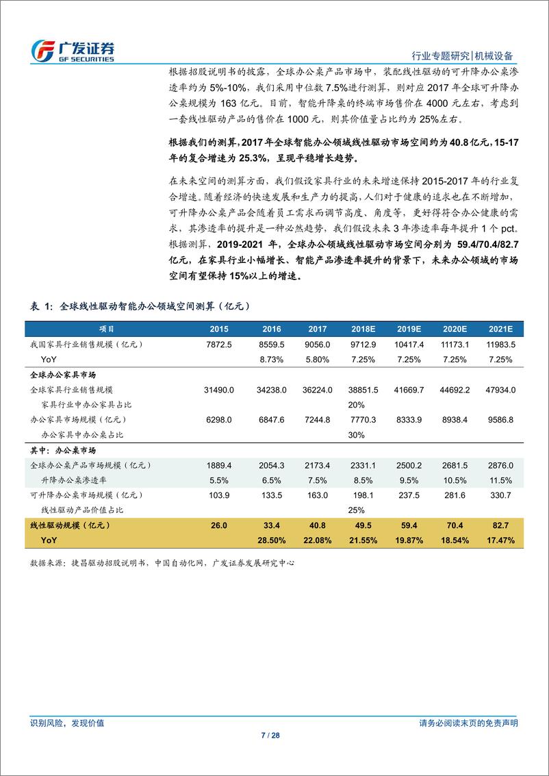 《机械设备行业线性驱动行业专题研究（一）：向上的未来~全球市场空间几何？-20190603-广发证券-28页》 - 第8页预览图