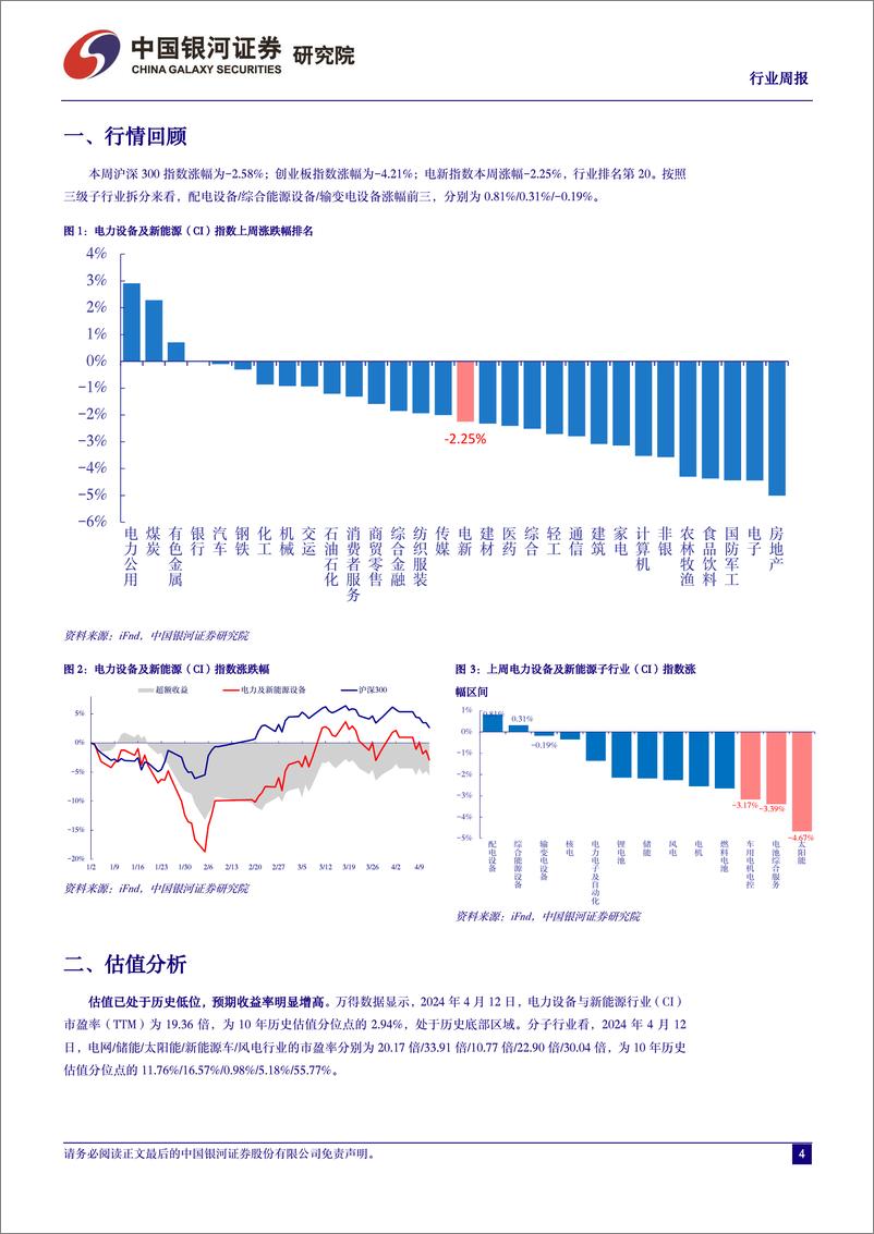 《电力设备及新能源行业周报：智己固态电池上车，欧盟对中国风机展开反补贴调查-中国银河》 - 第4页预览图