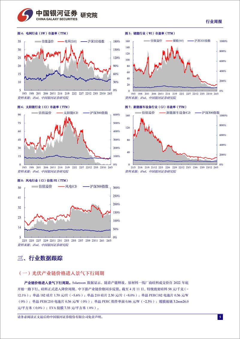 《电力设备及新能源行业周报：智己固态电池上车，欧盟对中国风机展开反补贴调查-中国银河》 - 第5页预览图