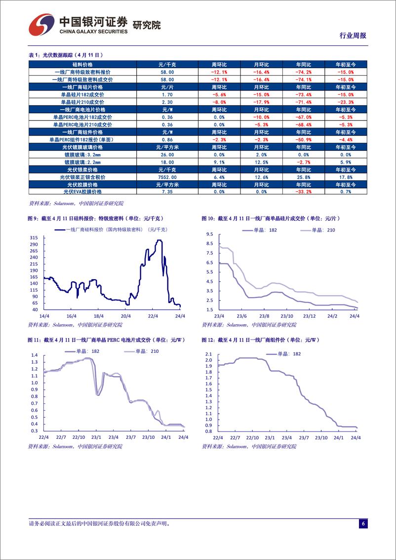 《电力设备及新能源行业周报：智己固态电池上车，欧盟对中国风机展开反补贴调查-中国银河》 - 第6页预览图