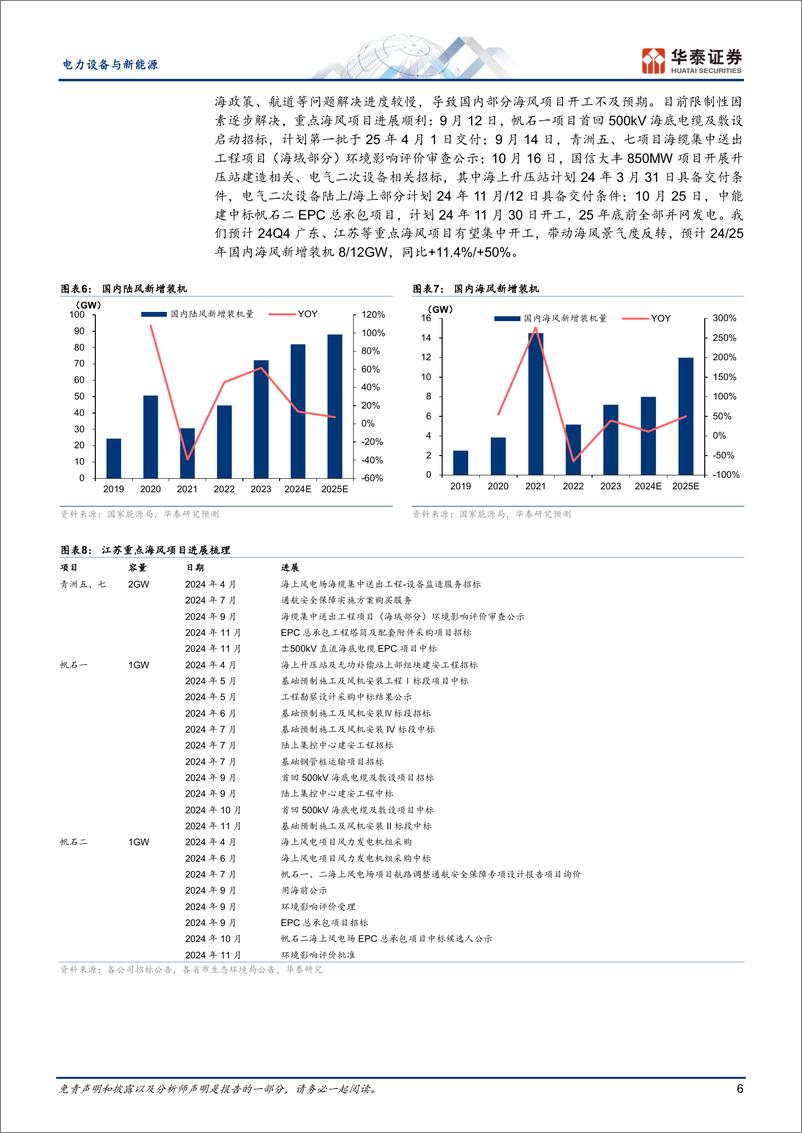 《电力设备与新能源行业年度策略：风电，国内装机高增，出海进展顺利-241129-华泰证券-23页》 - 第6页预览图