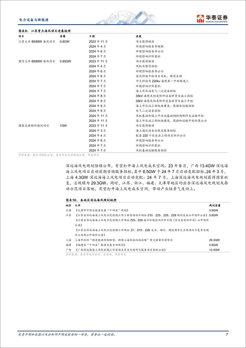 《电力设备与新能源行业年度策略：风电，国内装机高增，出海进展顺利-241129-华泰证券-23页》 - 第7页预览图