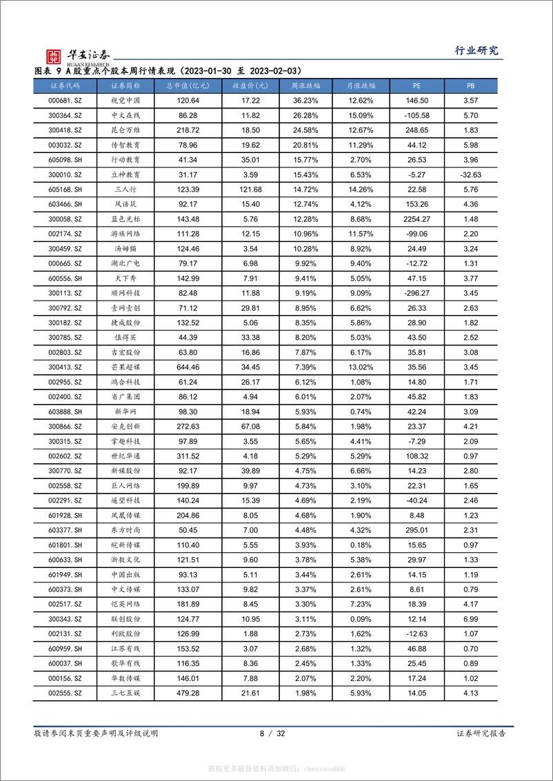 《互联网传媒行业周报：ChatGPT试点付费订阅，生活服务消费正在复苏-230205》 - 第8页预览图