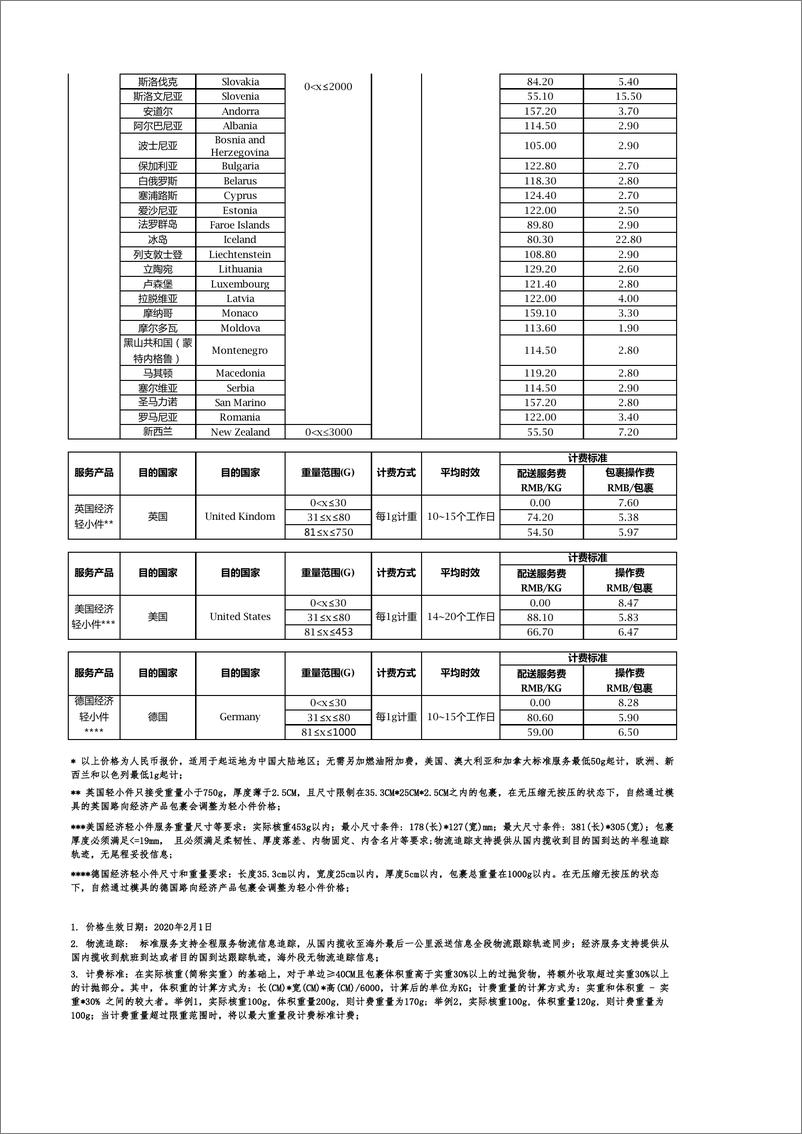 《橙联报价卡》 - 第2页预览图