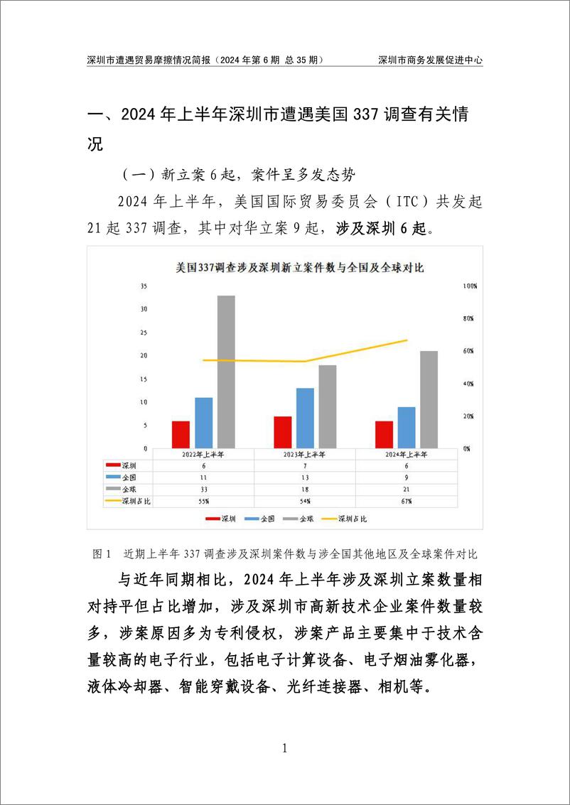 《深圳市商务发展促进中心_2024年上半年深圳市遭遇贸易摩擦情况简报》 - 第3页预览图